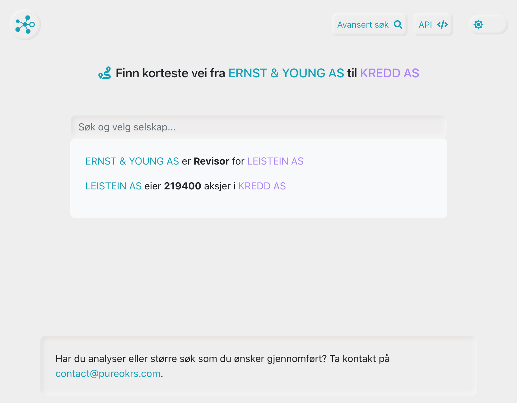 Aksjegrafen - finn relasjoner mellom norske aksjeselskaper image